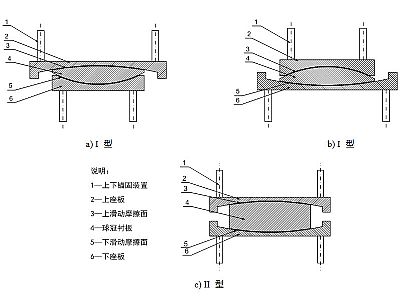 曹县建筑摩擦摆隔震支座分类、标记、规格