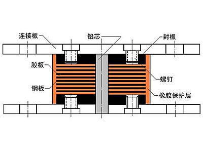 曹县抗震支座施工-普通板式橡胶支座厂家